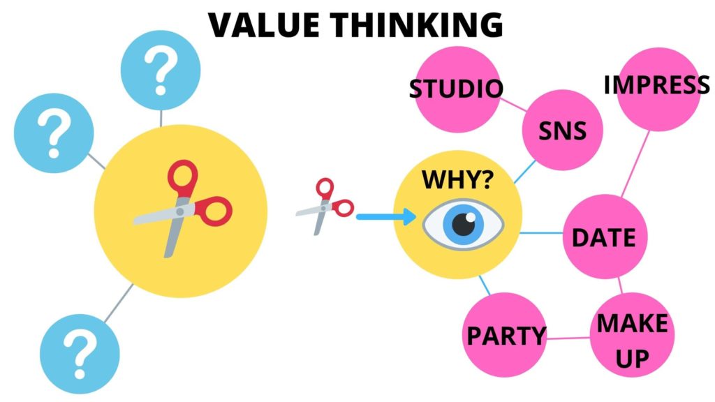 Value Thinking