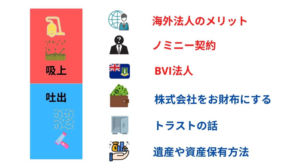 吸上と吐出