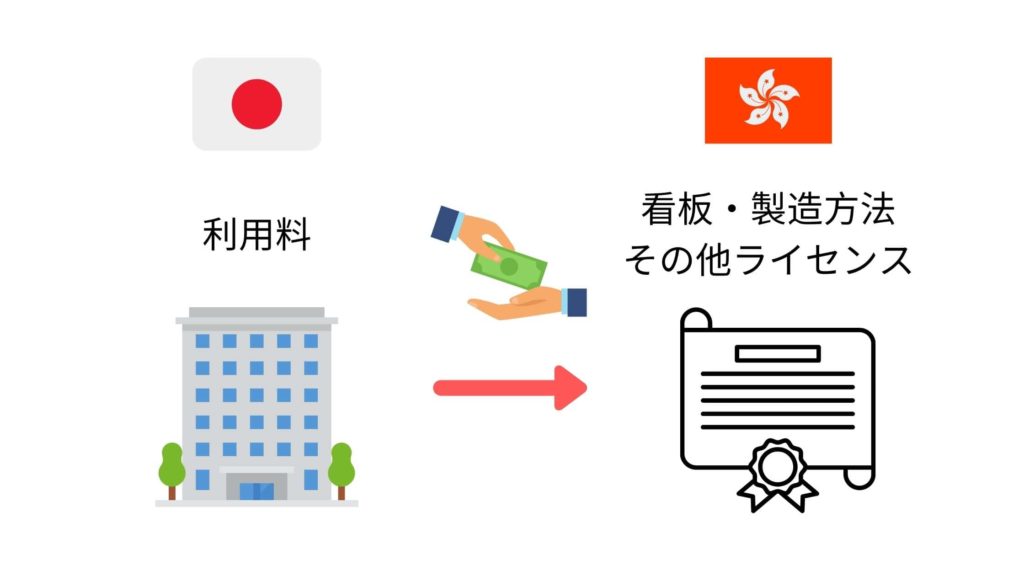 商標権の吸い上げ