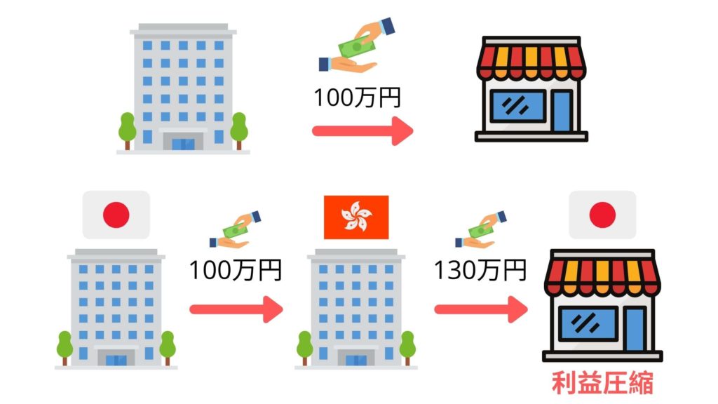 仲介会社などの設計