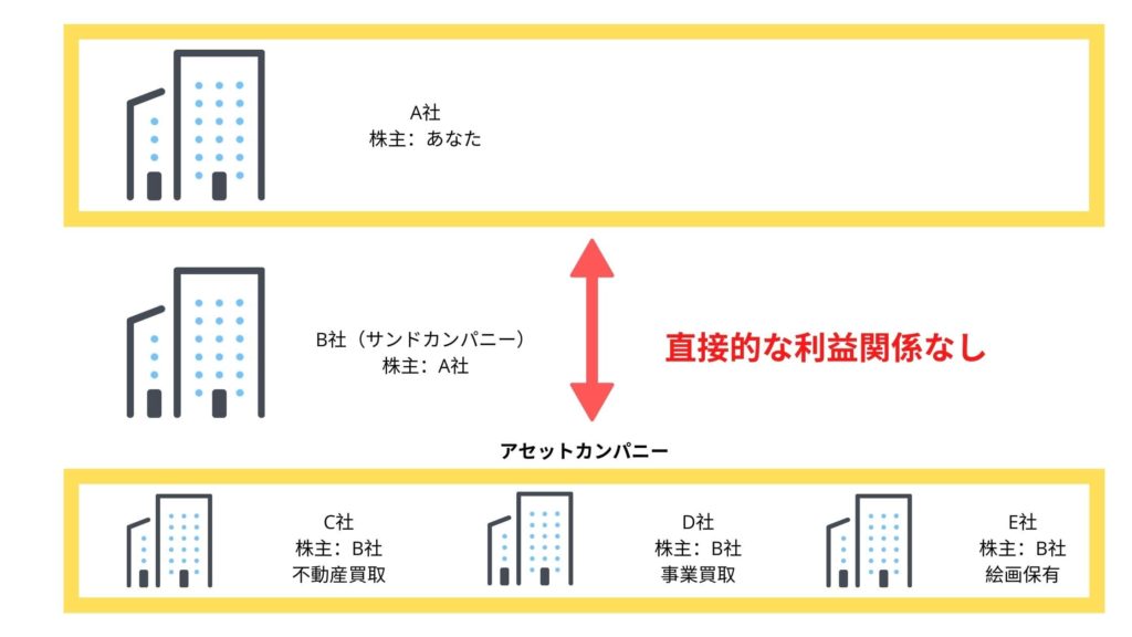 サンドカンパニー