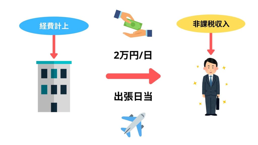 出張日当