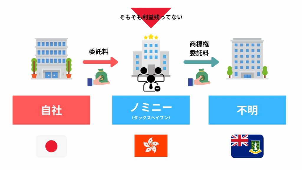 節税戦略