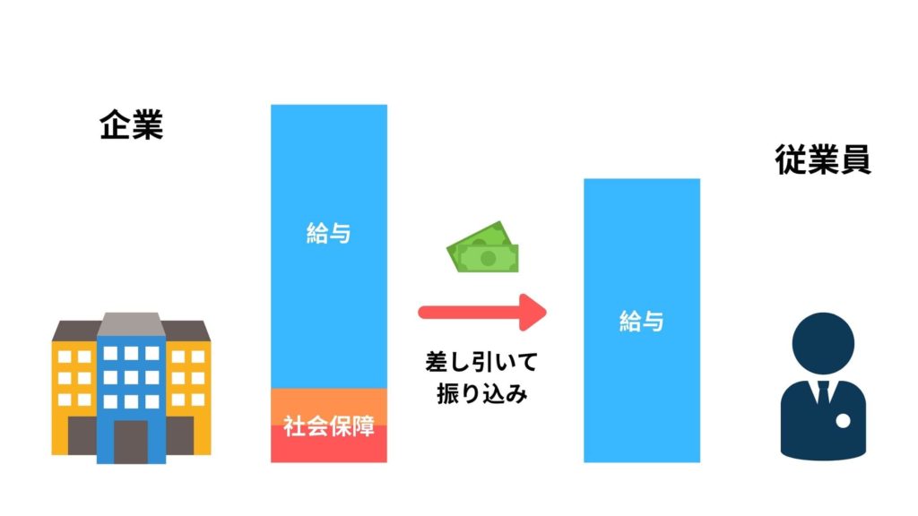 税金は無知の罰金 法人で節税するために知るべき経営会計能力 旅リーマンどっとこむ