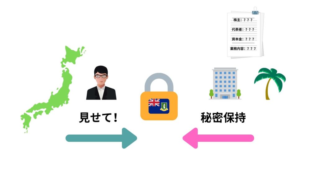 BVI法人