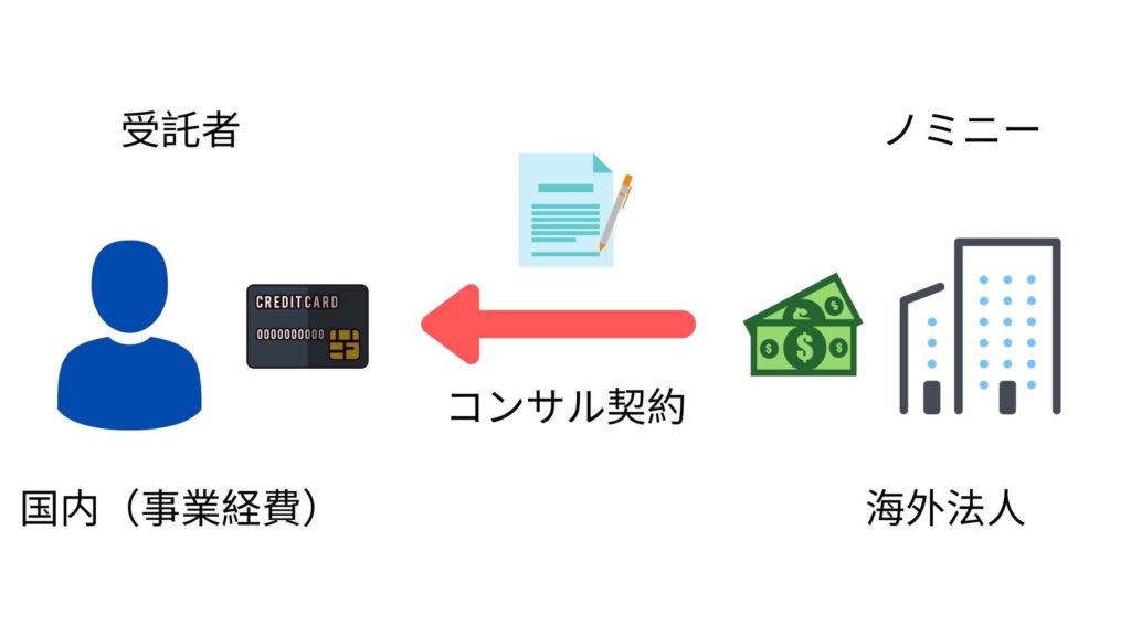法人クレカ生活コンサルタント