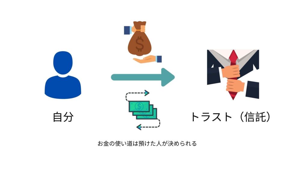 トラストの活用