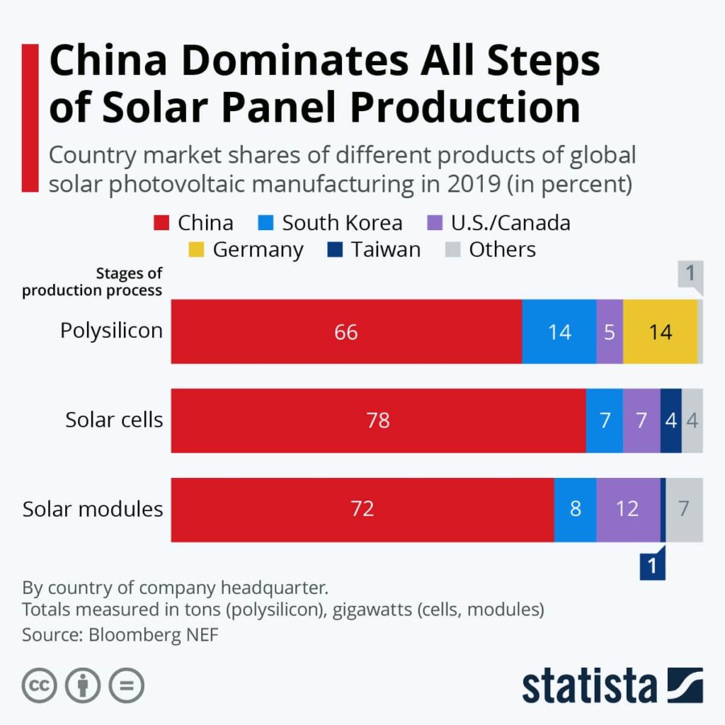 中国ソーラーパネル